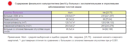 Анализ кала на оки