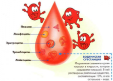 Возрастные нормы эритроцитов в крови у детей