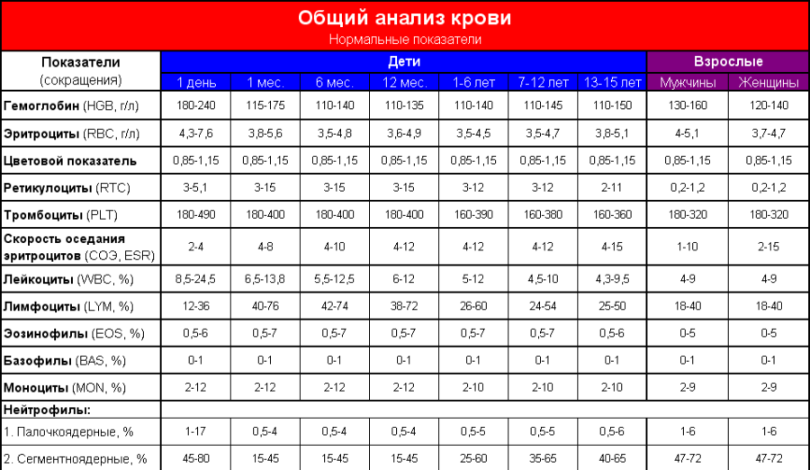 Количество клеток в образце используется для клинической интерпретации